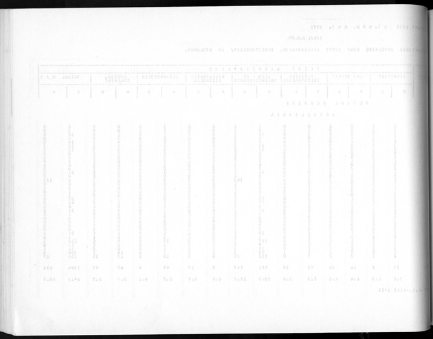 Deel A5 De uitkomsten van de Volkstelling; Uitkomsten eilandgebied Bonaire - Blank Page