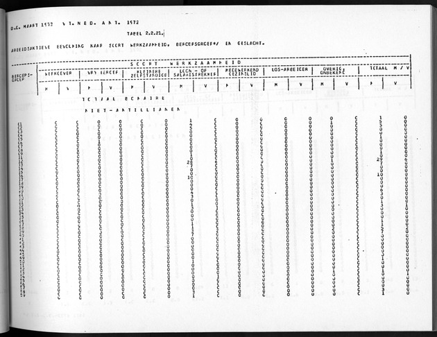 Deel A5 De uitkomsten van de Volkstelling; Uitkomsten eilandgebied Bonaire - Page 117