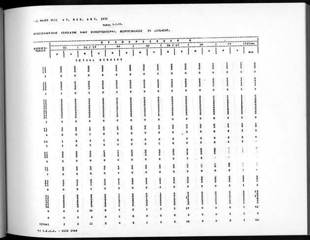 Deel A5 De uitkomsten van de Volkstelling; Uitkomsten eilandgebied Bonaire - Page 121