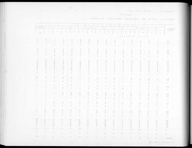 Deel A5 De uitkomsten van de Volkstelling; Uitkomsten eilandgebied Bonaire - Blank Page