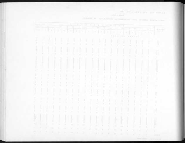 Deel A5 De uitkomsten van de Volkstelling; Uitkomsten eilandgebied Bonaire - Blank Page