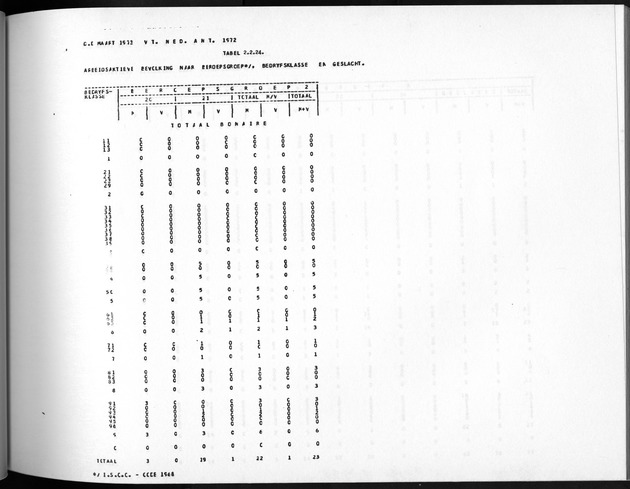 Deel A5 De uitkomsten van de Volkstelling; Uitkomsten eilandgebied Bonaire - Page 125