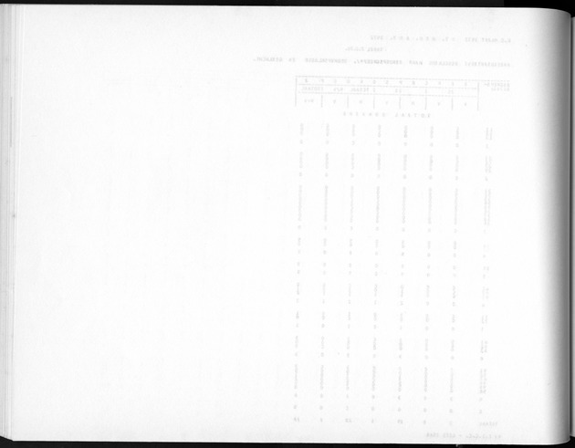 Deel A5 De uitkomsten van de Volkstelling; Uitkomsten eilandgebied Bonaire - Blank Page