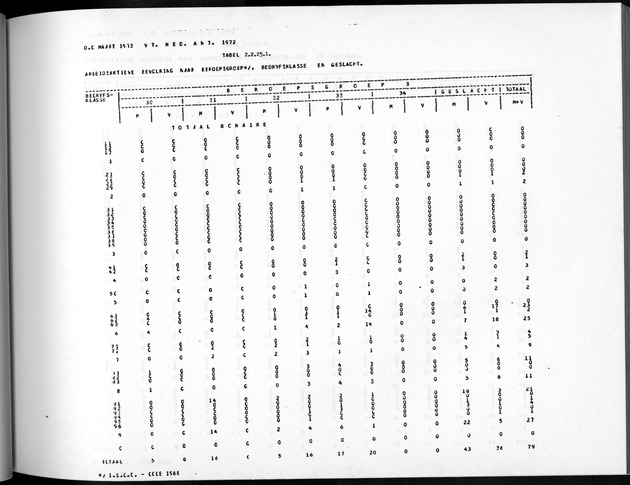 Deel A5 De uitkomsten van de Volkstelling; Uitkomsten eilandgebied Bonaire - Page 127