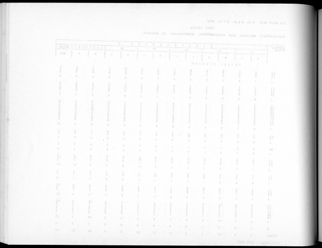 Deel A5 De uitkomsten van de Volkstelling; Uitkomsten eilandgebied Bonaire - Blank Page