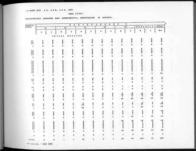 Deel A5 De uitkomsten van de Volkstelling; Uitkomsten eilandgebied Bonaire - Page 129