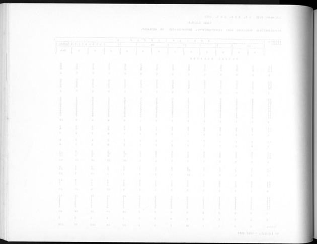 Deel A5 De uitkomsten van de Volkstelling; Uitkomsten eilandgebied Bonaire - Blank Page