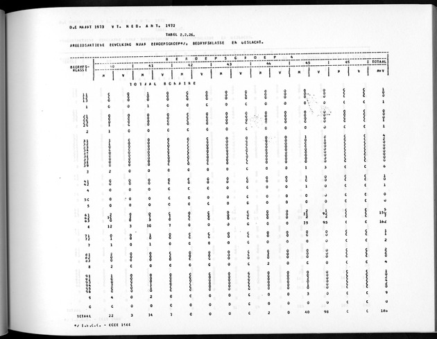 Deel A5 De uitkomsten van de Volkstelling; Uitkomsten eilandgebied Bonaire - Page 131