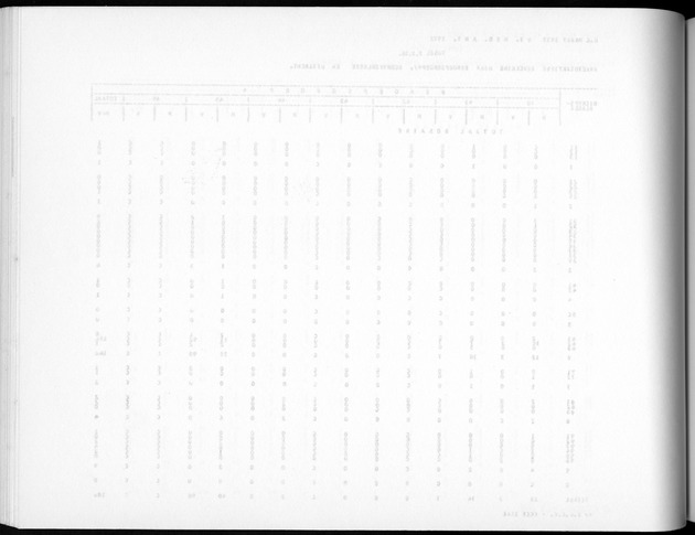 Deel A5 De uitkomsten van de Volkstelling; Uitkomsten eilandgebied Bonaire - Blank Page