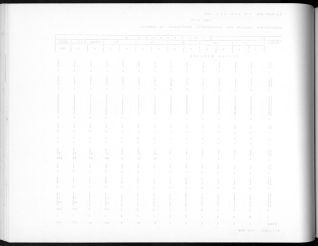 Deel A5 De uitkomsten van de Volkstelling; Uitkomsten eilandgebied Bonaire - Blank Page