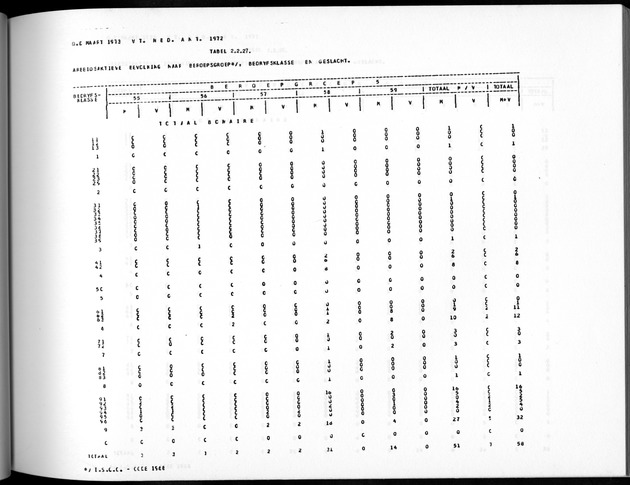 Deel A5 De uitkomsten van de Volkstelling; Uitkomsten eilandgebied Bonaire - Page 135