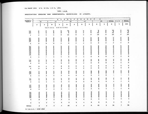 Deel A5 De uitkomsten van de Volkstelling; Uitkomsten eilandgebied Bonaire - Page 137