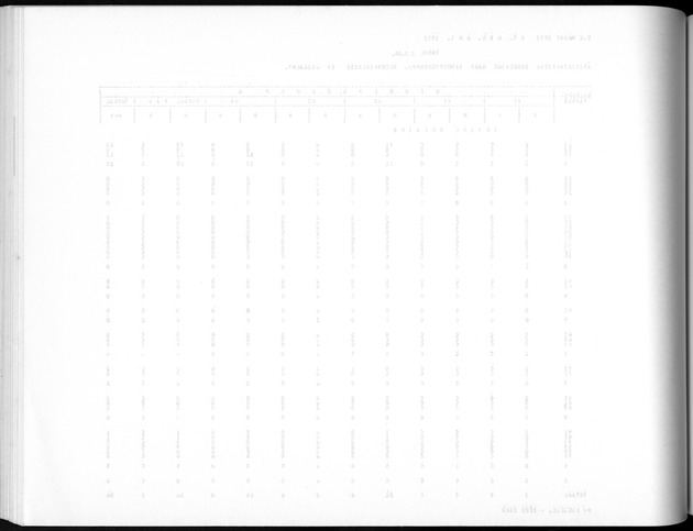 Deel A5 De uitkomsten van de Volkstelling; Uitkomsten eilandgebied Bonaire - Blank Page