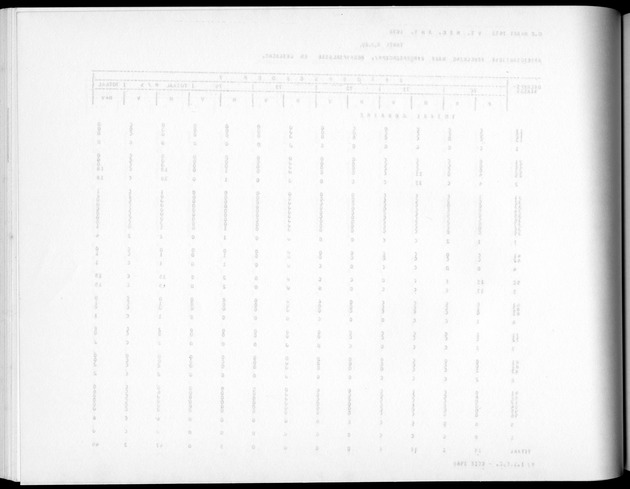 Deel A5 De uitkomsten van de Volkstelling; Uitkomsten eilandgebied Bonaire - Blank Page