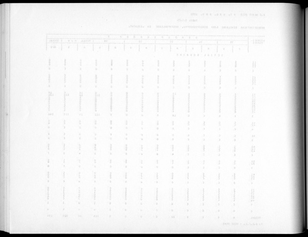 Deel A5 De uitkomsten van de Volkstelling; Uitkomsten eilandgebied Bonaire - Blank Page