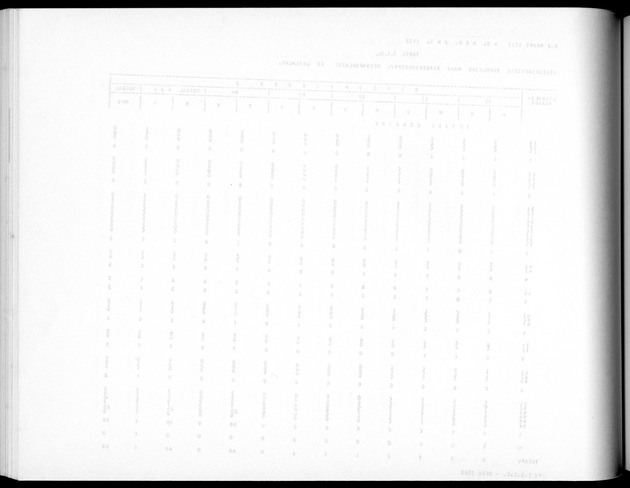 Deel A5 De uitkomsten van de Volkstelling; Uitkomsten eilandgebied Bonaire - Blank Page