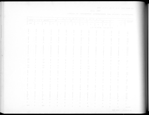 Deel A5 De uitkomsten van de Volkstelling; Uitkomsten eilandgebied Bonaire - Blank Page