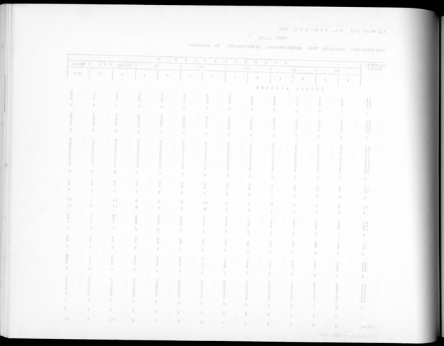 Deel A5 De uitkomsten van de Volkstelling; Uitkomsten eilandgebied Bonaire - Blank Page