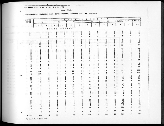 Deel A5 De uitkomsten van de Volkstelling; Uitkomsten eilandgebied Bonaire - Page 149