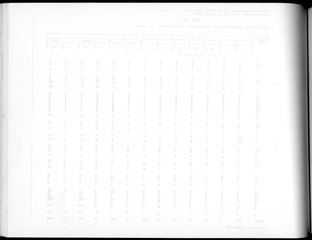 Deel A5 De uitkomsten van de Volkstelling; Uitkomsten eilandgebied Bonaire - Blank Page