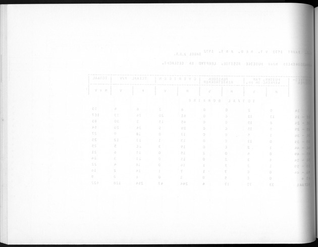 Deel A5 De uitkomsten van de Volkstelling; Uitkomsten eilandgebied Bonaire - Blank Page