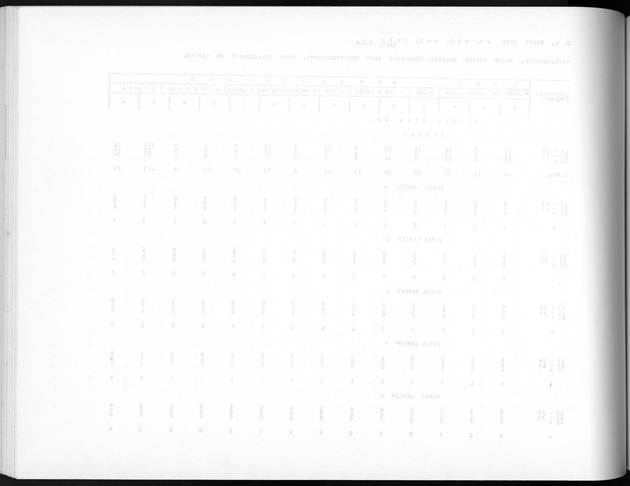 Deel A5 De uitkomsten van de Volkstelling; Uitkomsten eilandgebied Bonaire - Blank Page