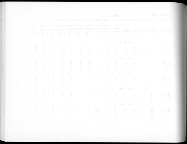 Deel A5 De uitkomsten van de Volkstelling; Uitkomsten eilandgebied Bonaire - Blank Page