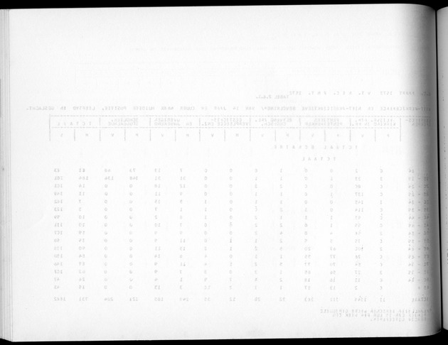 Deel A5 De uitkomsten van de Volkstelling; Uitkomsten eilandgebied Bonaire - Blank Page