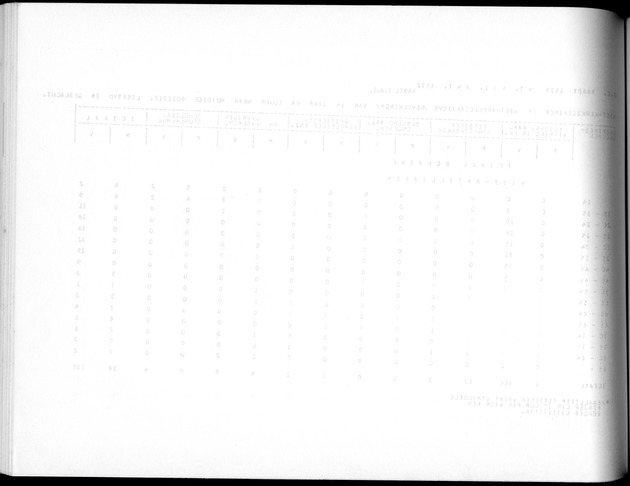 Deel A5 De uitkomsten van de Volkstelling; Uitkomsten eilandgebied Bonaire - Blank Page