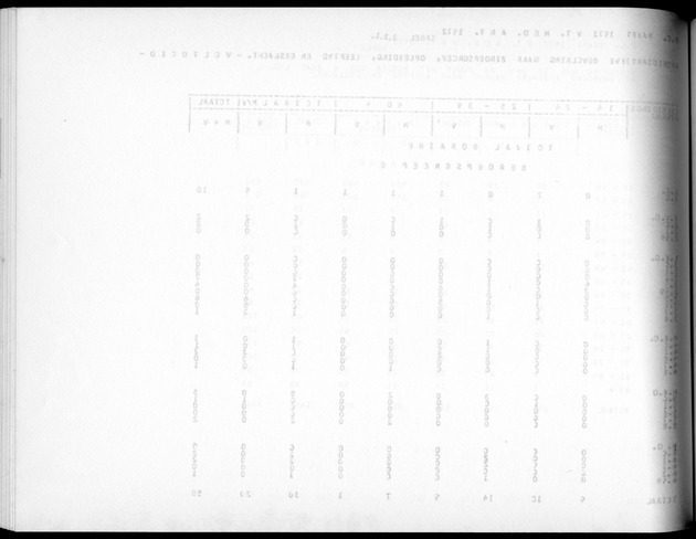 Deel A5 De uitkomsten van de Volkstelling; Uitkomsten eilandgebied Bonaire - Blank Page