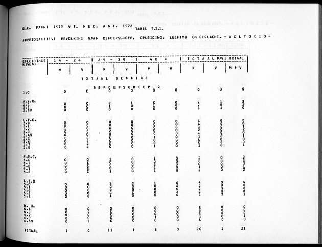 Deel A5 De uitkomsten van de Volkstelling; Uitkomsten eilandgebied Bonaire - Page 173