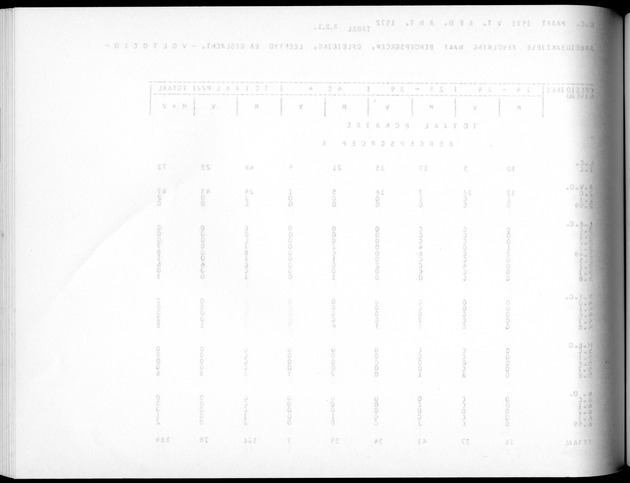 Deel A5 De uitkomsten van de Volkstelling; Uitkomsten eilandgebied Bonaire - Blank Page