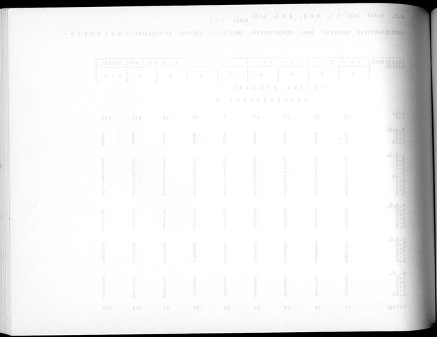 Deel A5 De uitkomsten van de Volkstelling; Uitkomsten eilandgebied Bonaire - Blank Page