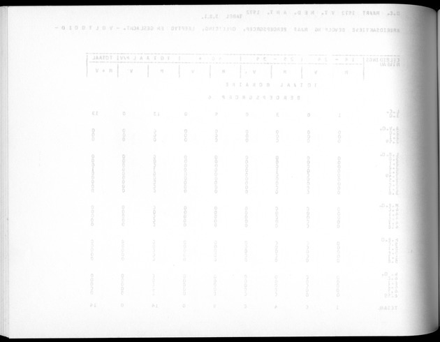 Deel A5 De uitkomsten van de Volkstelling; Uitkomsten eilandgebied Bonaire - Blank Page