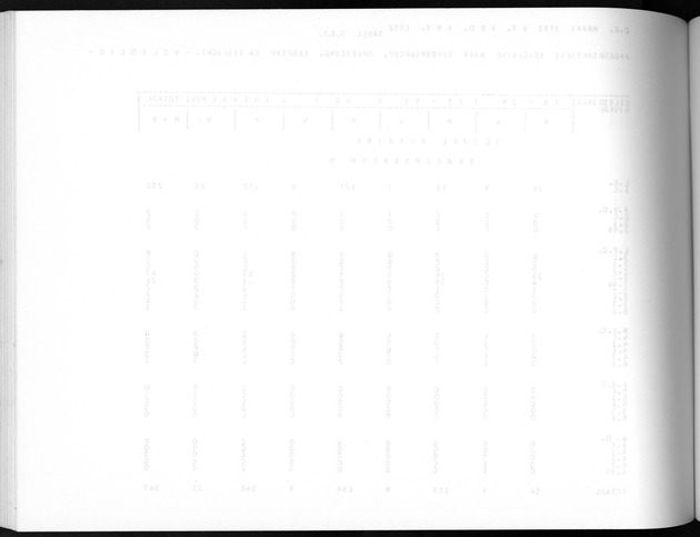 Deel A5 De uitkomsten van de Volkstelling; Uitkomsten eilandgebied Bonaire - Blank Page