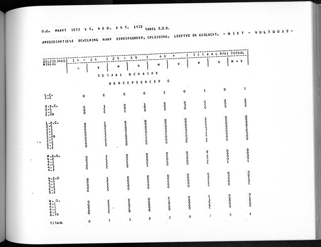 Deel A5 De uitkomsten van de Volkstelling; Uitkomsten eilandgebied Bonaire - Page 189