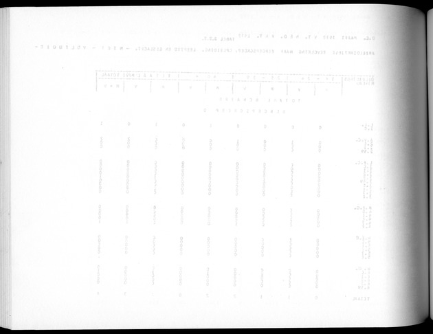 Deel A5 De uitkomsten van de Volkstelling; Uitkomsten eilandgebied Bonaire - Blank Page