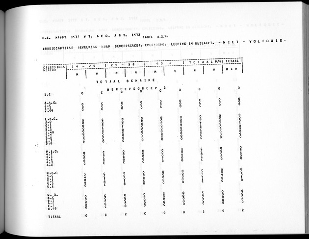 Deel A5 De uitkomsten van de Volkstelling; Uitkomsten eilandgebied Bonaire - Page 193