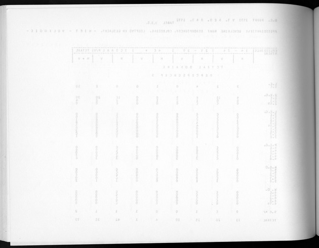 Deel A5 De uitkomsten van de Volkstelling; Uitkomsten eilandgebied Bonaire - Blank Page
