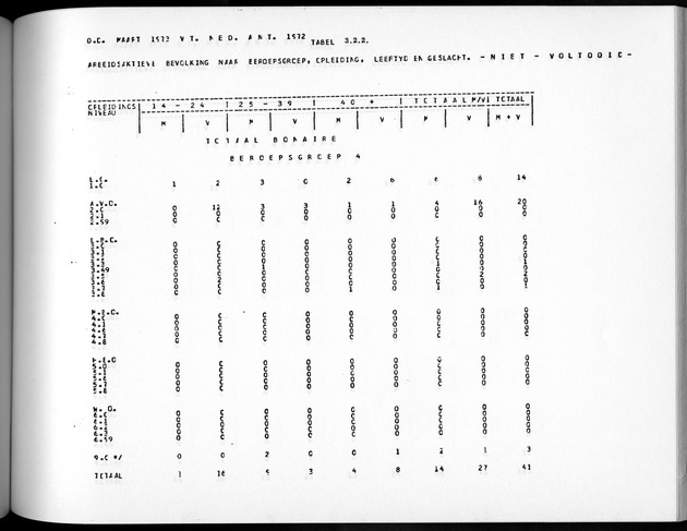 Deel A5 De uitkomsten van de Volkstelling; Uitkomsten eilandgebied Bonaire - Page 197