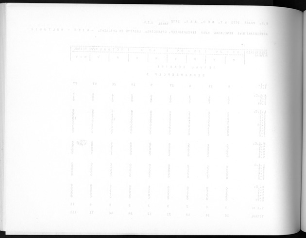 Deel A5 De uitkomsten van de Volkstelling; Uitkomsten eilandgebied Bonaire - Blank Page