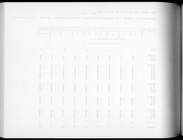 Deel A5 De uitkomsten van de Volkstelling; Uitkomsten eilandgebied Bonaire - Blank Page