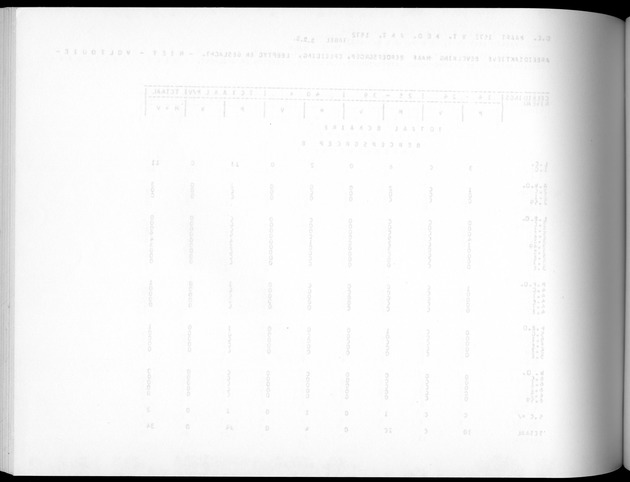 Deel A5 De uitkomsten van de Volkstelling; Uitkomsten eilandgebied Bonaire - Blank Page