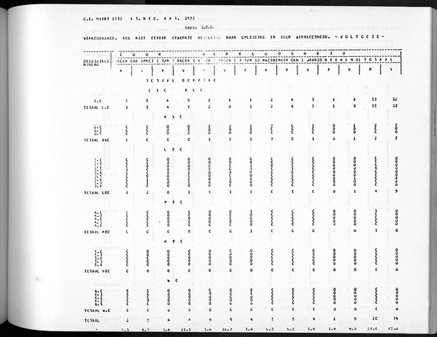 Deel A5 De uitkomsten van de Volkstelling; Uitkomsten eilandgebied Bonaire - Page 209