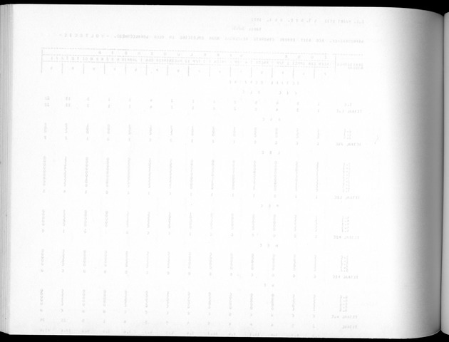 Deel A5 De uitkomsten van de Volkstelling; Uitkomsten eilandgebied Bonaire - Blank Page