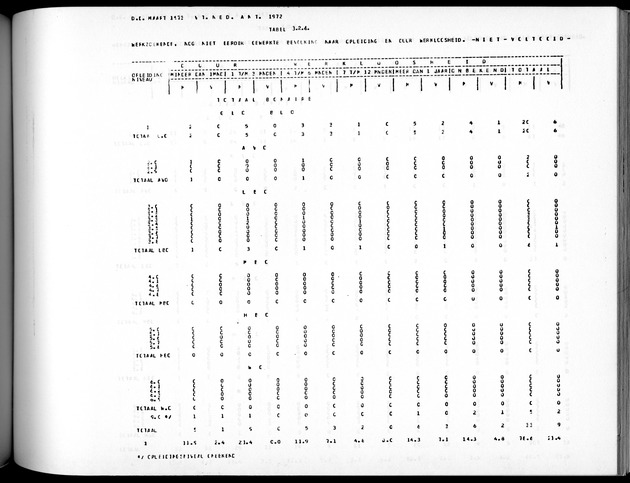 Deel A5 De uitkomsten van de Volkstelling; Uitkomsten eilandgebied Bonaire - Page 211