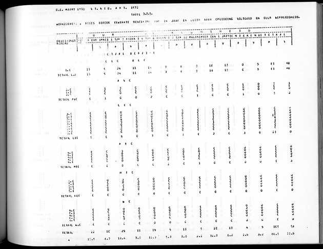 Deel A5 De uitkomsten van de Volkstelling; Uitkomsten eilandgebied Bonaire - Page 213