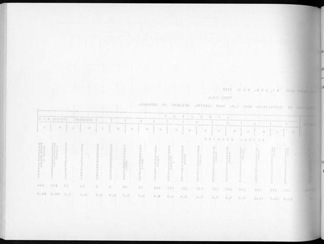 Deel A5 De uitkomsten van de Volkstelling; Uitkomsten eilandgebied Bonaire - Blank Page