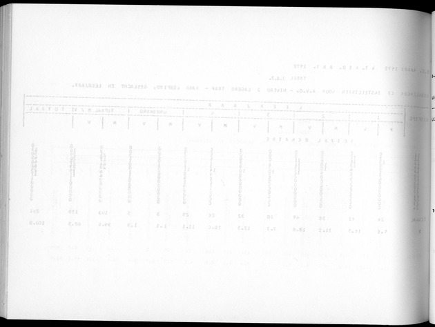 Deel A5 De uitkomsten van de Volkstelling; Uitkomsten eilandgebied Bonaire - Blank Page