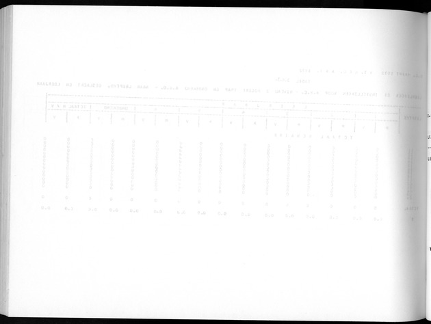 Deel A5 De uitkomsten van de Volkstelling; Uitkomsten eilandgebied Bonaire - Blank Page